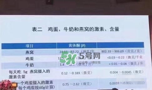 燕窩里面含有激素嗎？燕窩兒童吃了會不會性早熟？