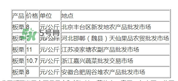 板栗多少錢一斤？糖炒栗子多少錢一斤