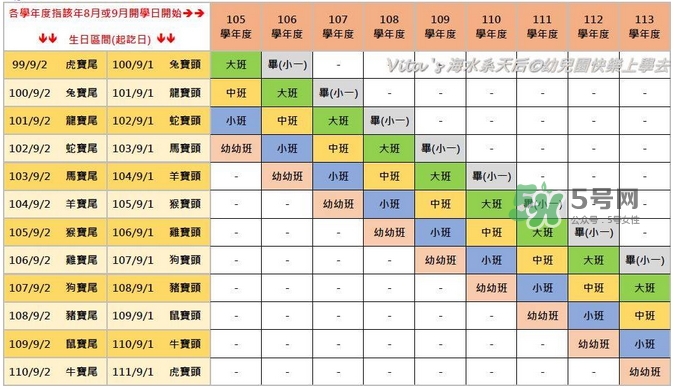 第一次送孩子去幼兒園，你是哪種家長？