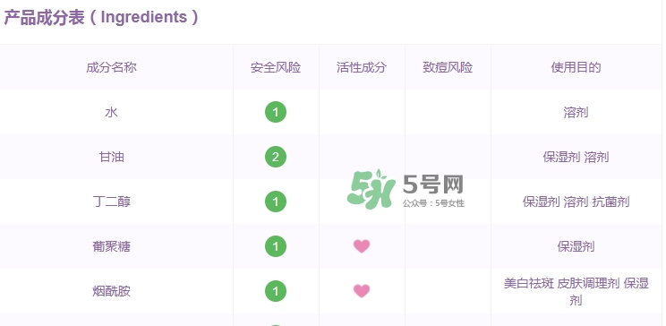韓后茶蕊系列孕婦能用嗎？懷孕了可以用韓后茶蕊系列嗎