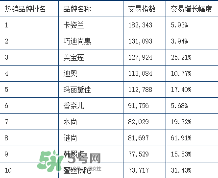 rozo品牌屬于哪個(gè)檔次？rozo是什么牌子眉筆？