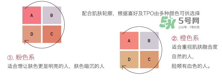IPSA四色修容盤選色  IPSA四色修容色號怎么選？