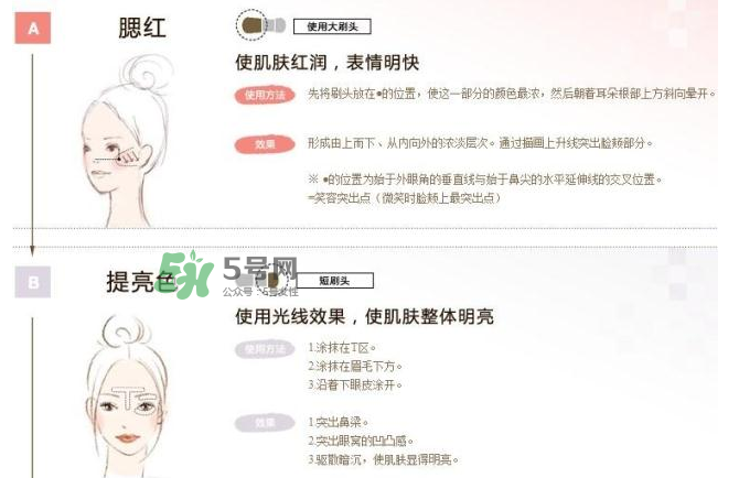 IPSA四色修容盤怎么用？IPSA四色修容盤教程