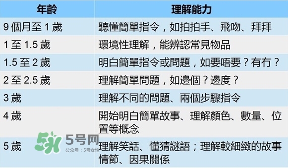 怎么判斷寶寶是否發(fā)展遲緩？