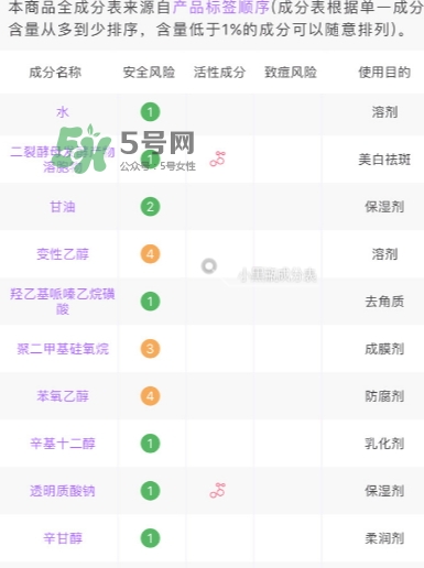 小棕瓶和紅腰子哪個(gè)好？小棕瓶和紅腰子對(duì)比