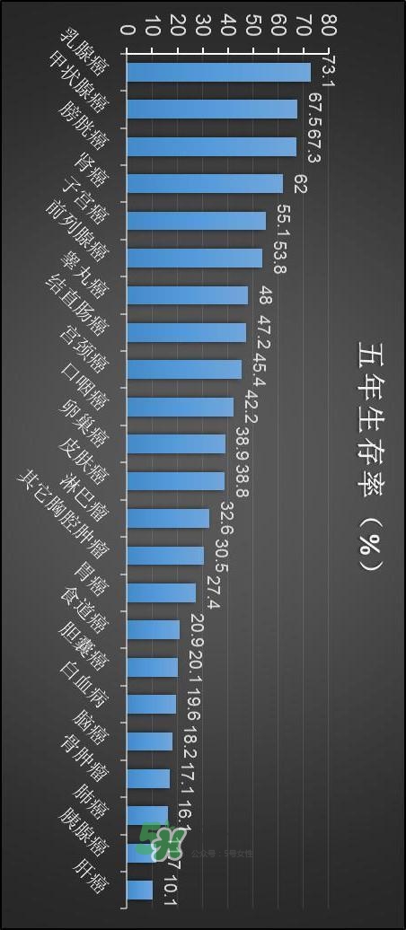 為什么癌癥不能治愈？得癌癥一定會(huì)死嗎？