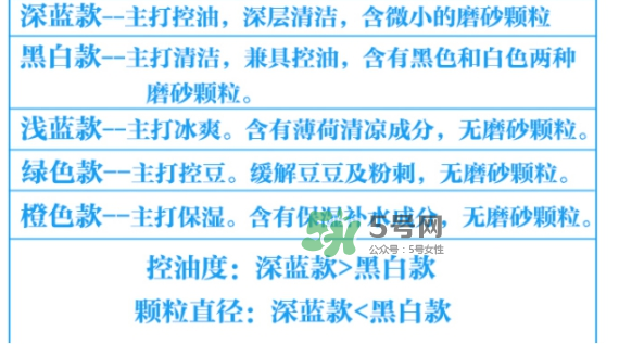 碧柔男士洗面奶顏色不同有什么區(qū)別？碧柔男士洗面奶怎么選？