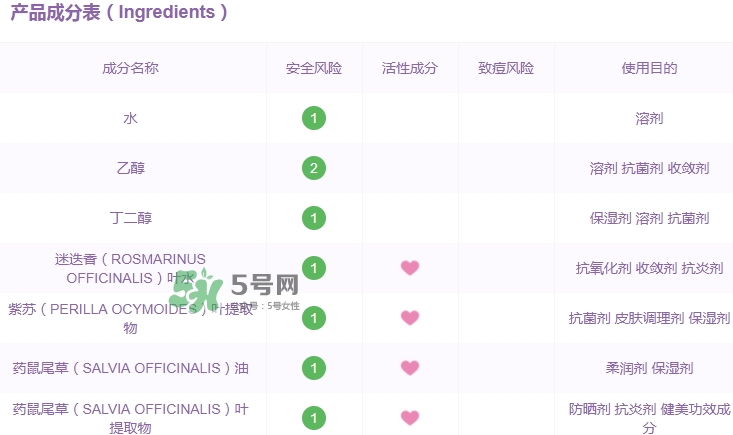 黛珂紫蘇水和牛油果乳液適合什么膚質(zhì)_孕婦能用嗎？