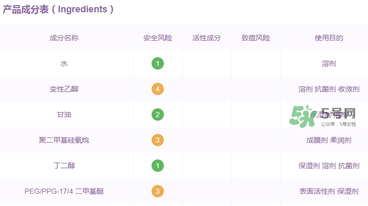 資生堂紅腰子精華孕婦能用嗎？懷孕可以用資生堂紅腰子嗎