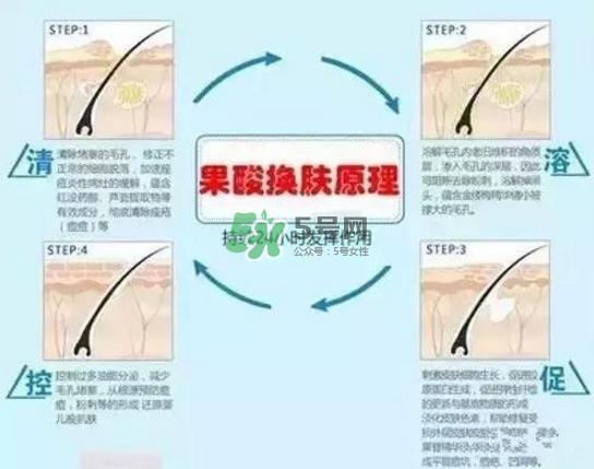 果酸換膚自己可以做嗎？果酸換膚后注意事項