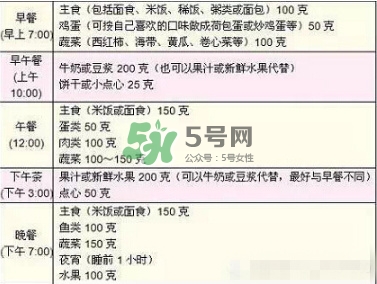 孕期體重增長標(biāo)準(zhǔn) 孕期體重增長過快怎么辦？