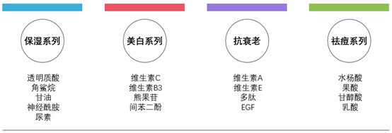 The Ordinary怎么樣？The Ordinary好用嗎