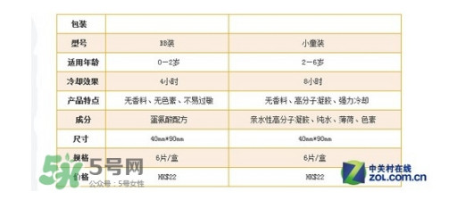 小林退熱貼怎么樣？小林退熱貼好用嗎？