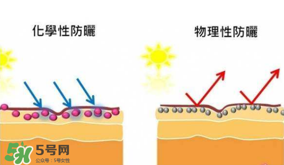 防曬霜需要卸妝嗎？防曬霜用洗面奶洗的干凈嗎？