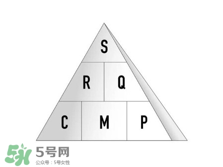 為什么面膜不能天天敷 因?yàn)闀?huì)爛臉啊