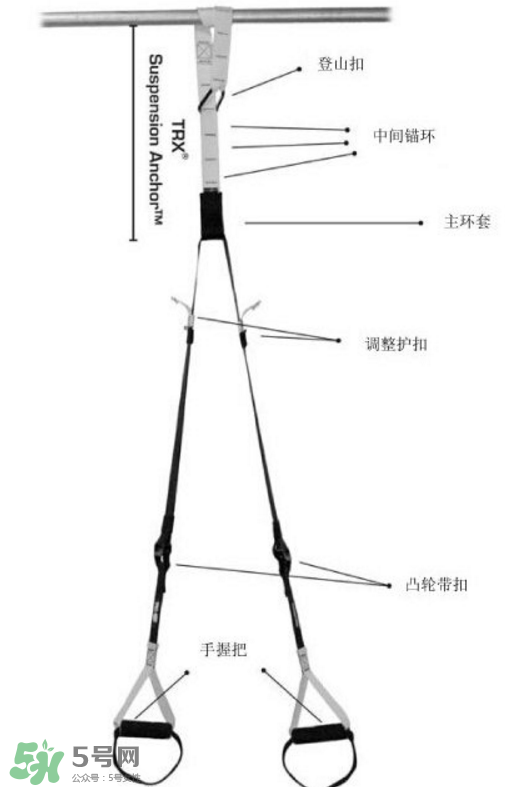 trx訓練帶如何安裝？trx繩子怎么安裝？