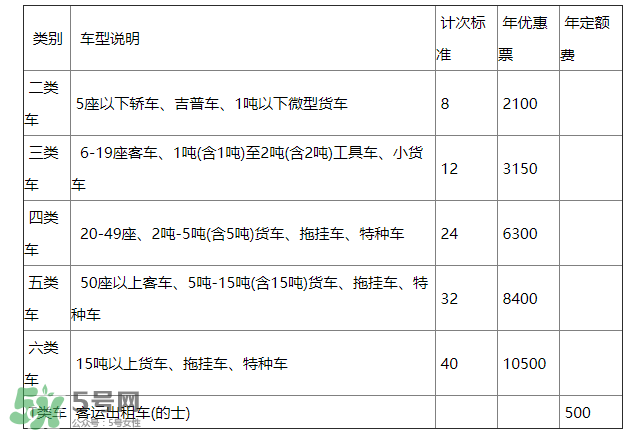 ETC取消了年費會退嗎？ETC取消后年費怎么辦？