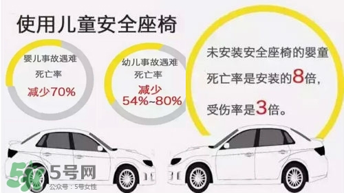 兒童安全座椅的選購誤區(qū)有哪些？兒童安全座椅的重要性
