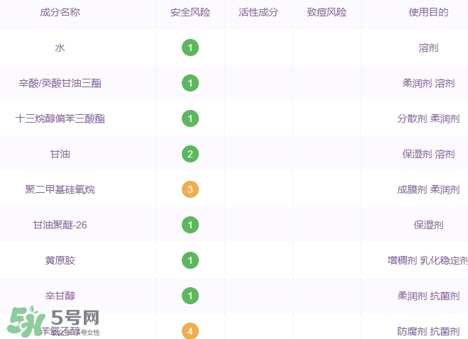 土家硒泥坊孕婦能用嗎？土家硒泥坊口紅孕婦可以用嗎