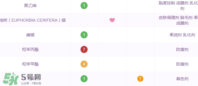 土家硒泥坊孕婦能用嗎？土家硒泥坊口紅孕婦可以用嗎