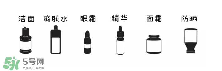 如何正確護(hù)膚？樹(shù)立正確護(hù)膚理念