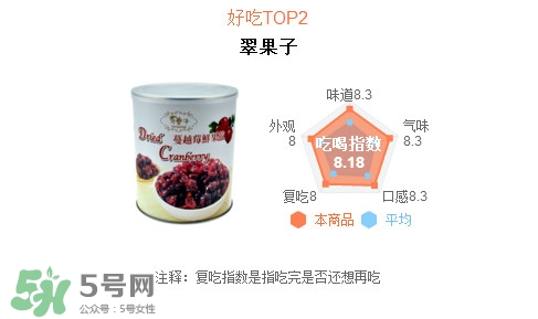 蔓越莓干每天吃很多有好處嗎？蔓越莓干哪個牌子好