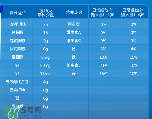 嘉寶泡芙條有什么營(yíng)養(yǎng)？嘉寶泡芙條營(yíng)養(yǎng)價(jià)值高嗎？