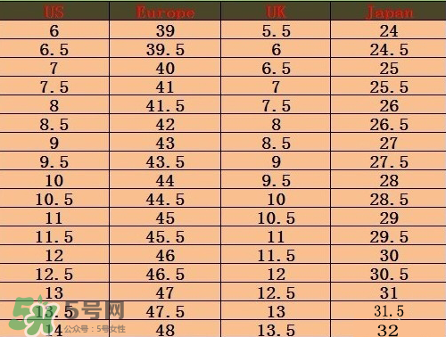 timberland鞋碼偏大嗎？timberland鞋碼偏大還是偏??？