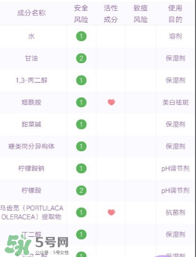 睿致肌孕婦可以用嗎？