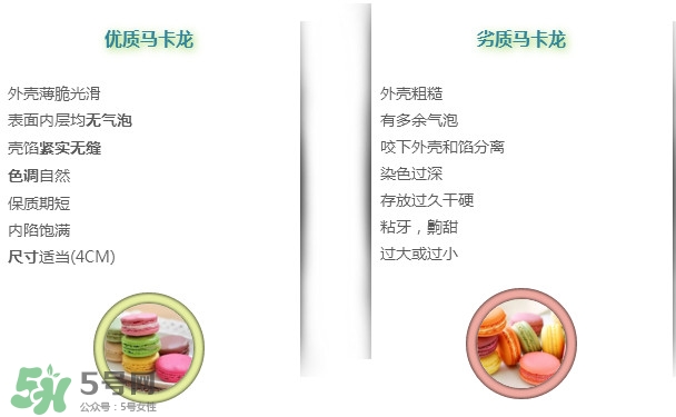 馬卡龍好壞怎么分辨？馬卡龍來自哪個(gè)國(guó)家