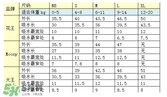 尤妮佳紙尿褲偏小嗎？尤妮佳紙尿褲尺寸介紹