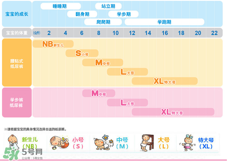 花王紙尿褲型號對照表 花王紙尿褲有哪些型號？