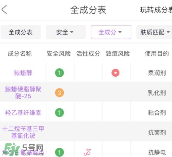 護發(fā)素能軟化頭發(fā)嗎？護發(fā)素能讓頭發(fā)變軟嗎？