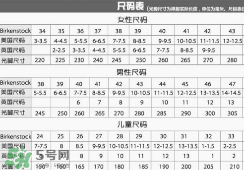 birkenstock鞋碼偏大嗎？勃肯鞋尺碼怎么選？
