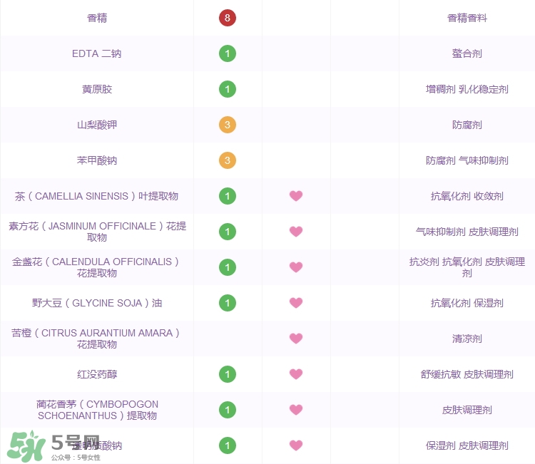 大寶水潤靈動保濕精華霜怎么樣_好用嗎