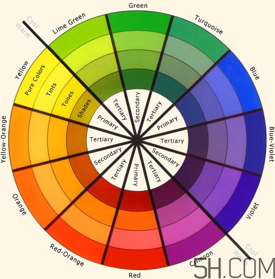 粉底液色號(hào)粉調(diào)是什么意思？粉底液黃調(diào)和粉調(diào)選擇