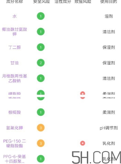 多芬潔面泡泡怎么用？多芬潔面泡泡使用方法