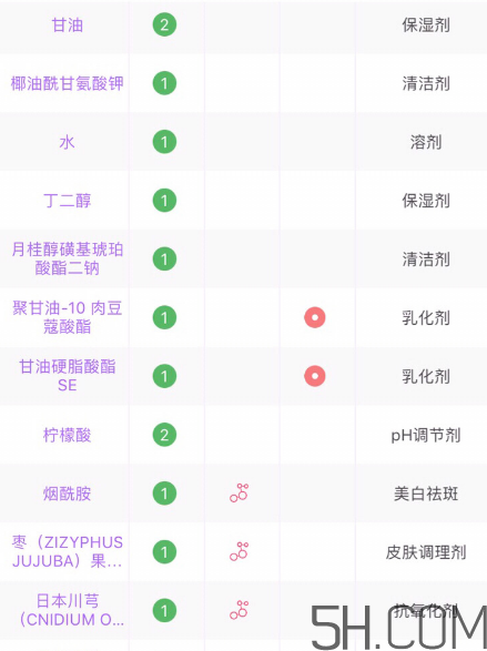 芙麗芳絲洗面奶是氨基酸嗎？氨基酸洗面奶有哪些？