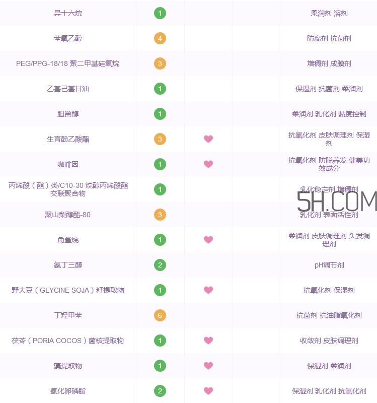 雅詩(shī)蘭黛anr眼霜多少錢_雅詩(shī)蘭黛anr眼霜專柜價(jià)格