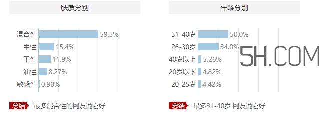 歐萊雅眼霜適合什么膚質(zhì)？歐萊雅眼霜適合敏感肌嗎
