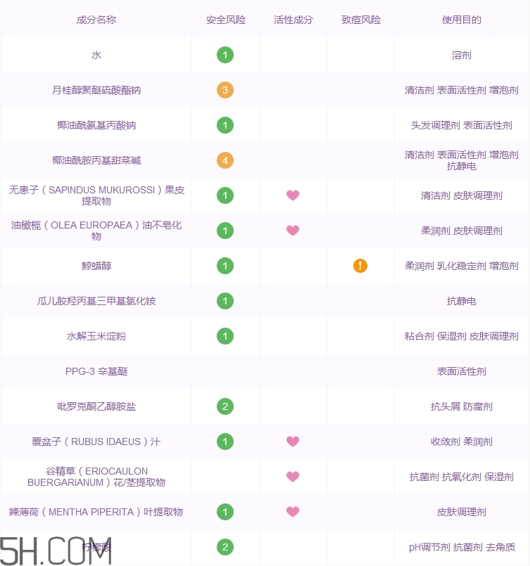 滋源無患子洗發(fā)水多少錢_滋源無患子洗發(fā)水價(jià)格