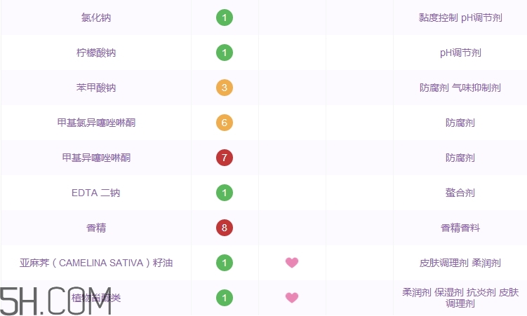 滋源無患子洗發(fā)水多少錢_滋源無患子洗發(fā)水價(jià)格