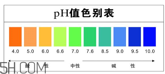 洗面奶泡沫多好嗎？怎么挑選洗面奶？