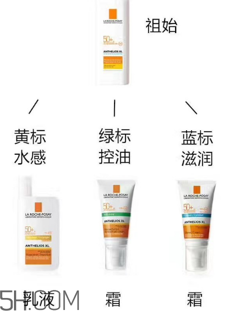 理膚泉綠標(biāo)防曬霜怎么樣？理膚泉綠標(biāo)防曬霜多少錢？