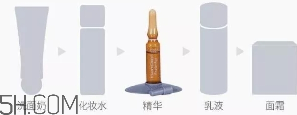 護(hù)膚安瓶什么牌子好？安瓶精華推薦