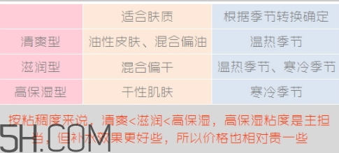 無印良品水乳有哪幾款？無印良品水乳不同顏色型號區(qū)別