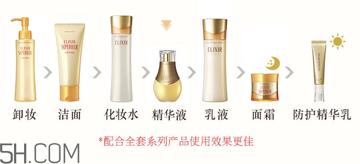 怡麗絲爾小魔瓶怎么用？怡麗絲爾小魔瓶使用方法