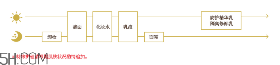 怡麗絲爾銀管防曬乳多少錢(qián)_專柜價(jià)格