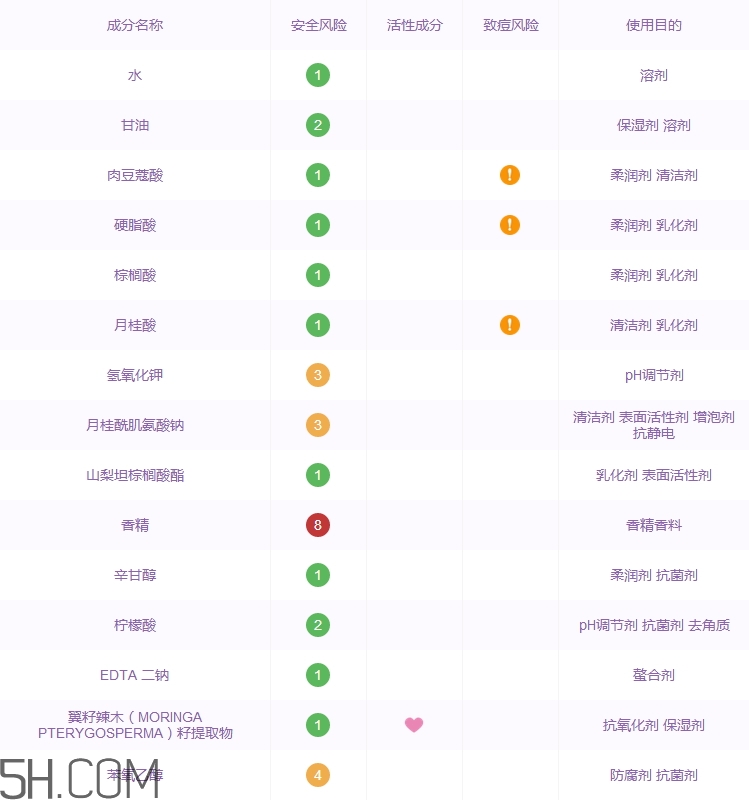 薇姿面霜怎么樣_薇姿面霜多少錢(qián)