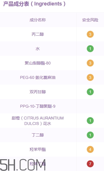 無印良品卸妝液怎么樣？無印良品卸妝液多少錢？
